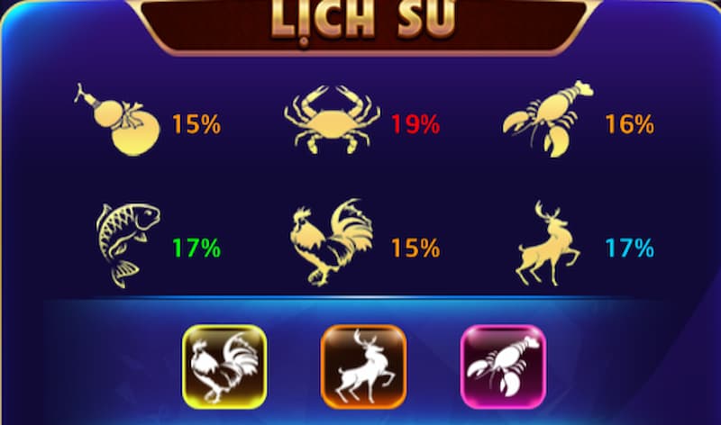 Những thủ thuật tăng tỷ lệ chiến thắng Debet bầu cua